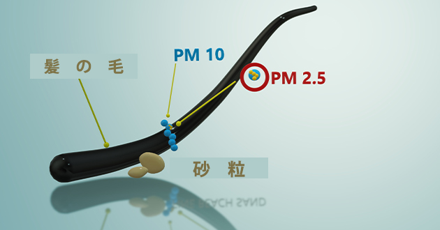 PM2.5は超微小粒子